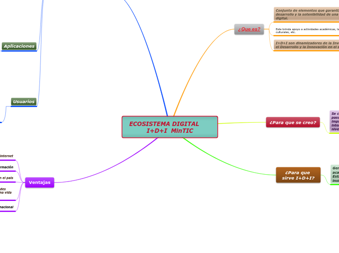 ECOSISTEMA DIGITAL      I+D+I  MinTIC