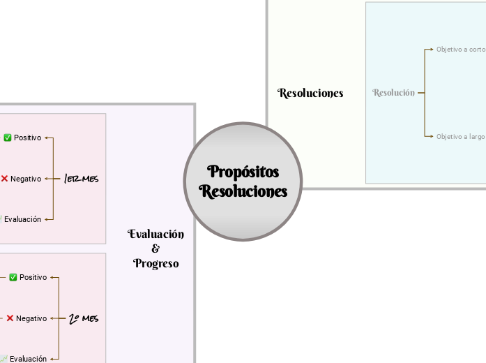 Plantilla de propósitos de Año Nuevo