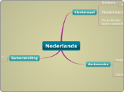 Nederlands - Mindmap