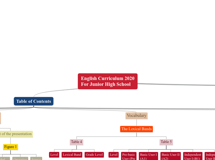 English Curriculum 2020
For Junior High School