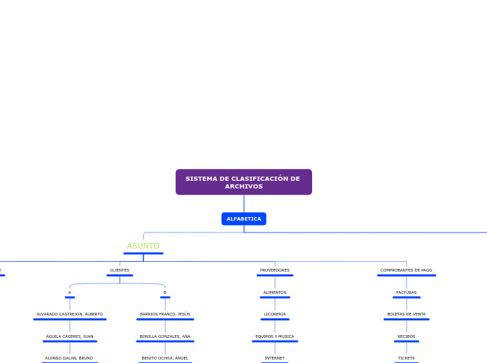 SISTEMA DE CLASIFICACIÓN DE ARCHIVOS