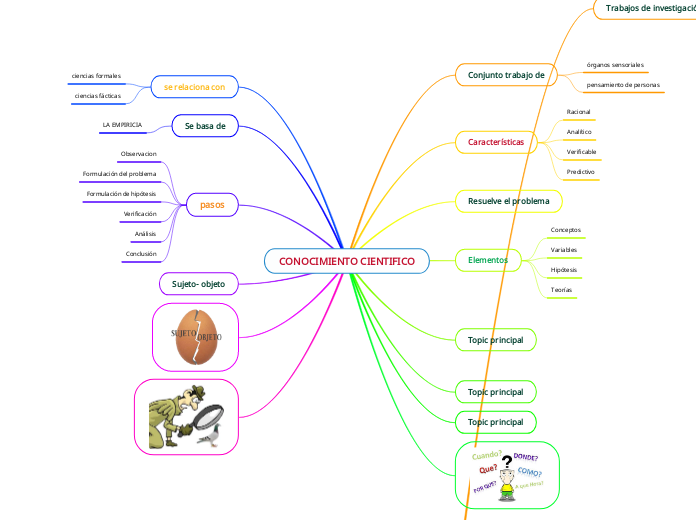 CONOCIMIENTO CIENTIFICO