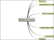 Modulo de Locação - Mapa Mental