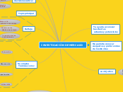 INVESTIGACIÒN DE MERCADO - Mapa Mental