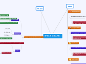 TPACK et SAMR