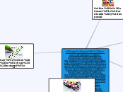 Integración Educativa - Mind Map