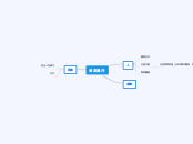 䦉&amp;#10;資源應用 - 思維導圖