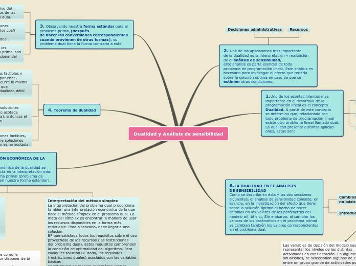 Dualidad y Análisis de sensibilidad