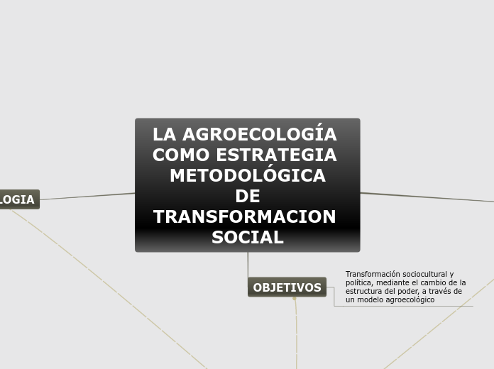 LA AGROECOLOGÍA COMO ESTRATEGIA METODOLÓGICA
 DE TRANSFORMACION SOCIAL