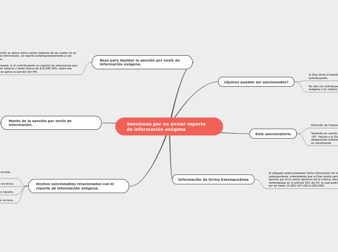 Sanciones por no enviar reporte      de información exógena