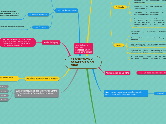 CRECIMIENTO Y
DESARROLLO DEL 
NIÑO