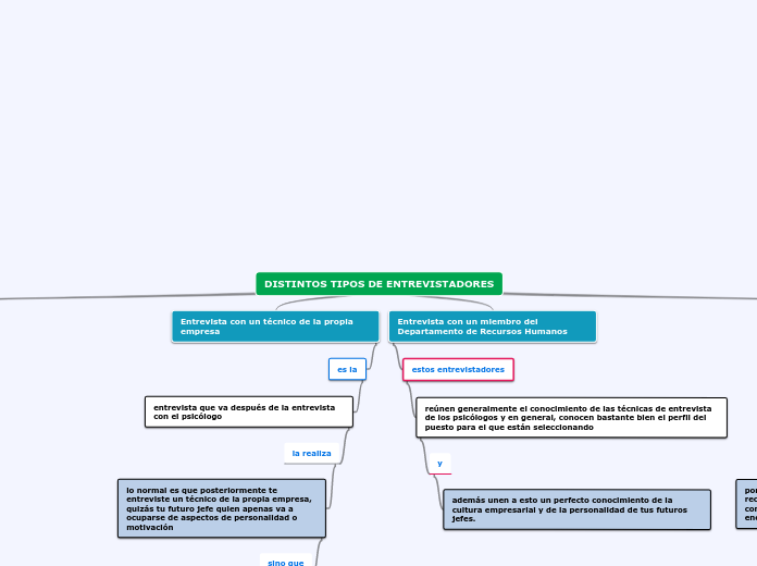 DISTINTOS TIPOS DE ENTREVISTADORES