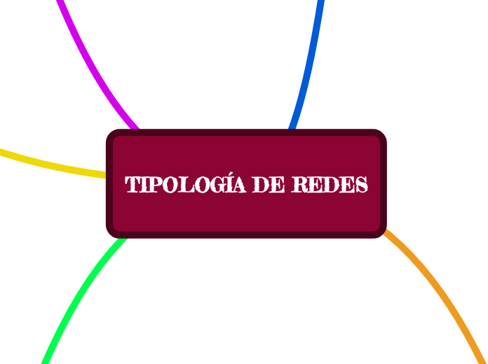 TIPOLOGÍA DE REDES