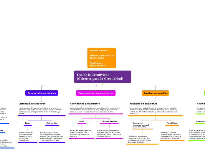 Uso de la Creatividad        (Criterios...- Mapa Mental