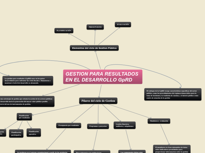 GESTION PARA RESULTADOS EN EL DESARROLLO GpRD