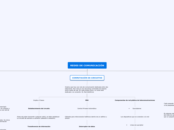 REDES DE COMUNICACIÓN