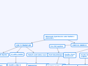 Sistema del patrimonio e del risultat...- Mappa Mentale