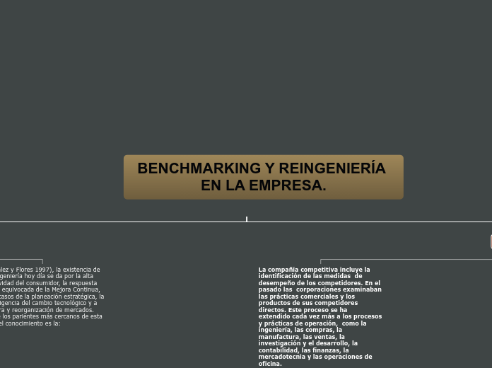 BENCHMARKING Y REINGENIERÍA EN LA EMPRE...- Mapa Mental