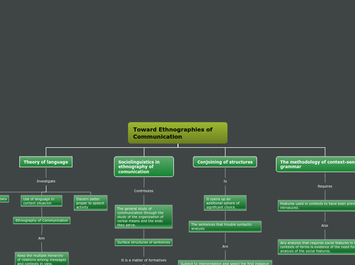 Toward Ethnographies of communication