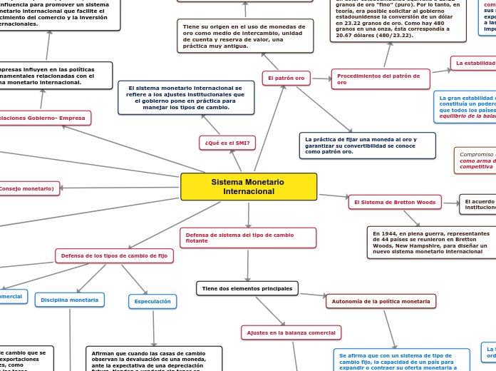 Sistema Monetario Internacional