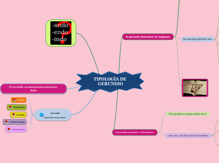 TIPOLOGÍA DE GERUNDIO