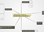Influencia de los Grupos Sociales Sobre...- Mapa Mental
