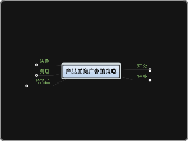 产品置换广告的策略 - 思維導圖
