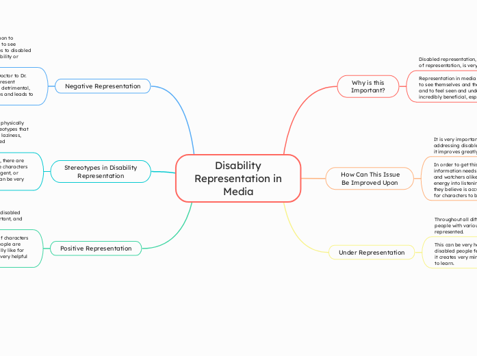 Disability
Representation in
Media