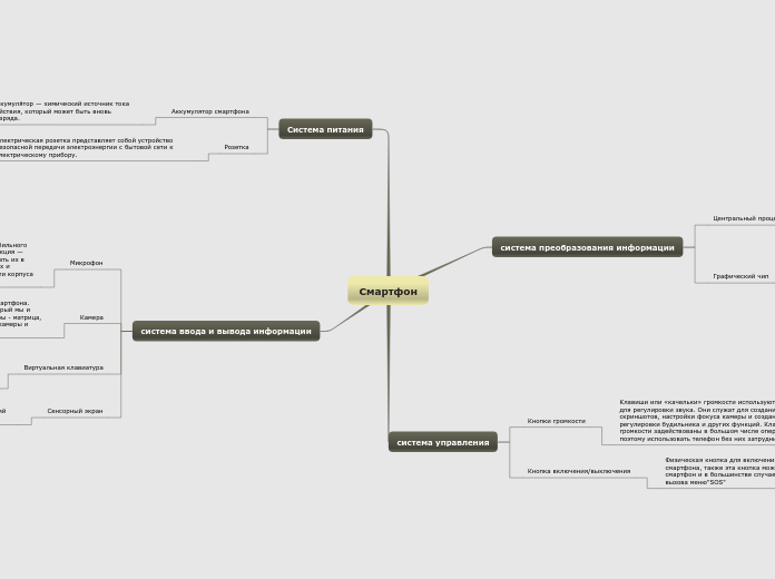 Смартфон - Мыслительная карта