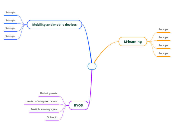 Mobility and mobile devices