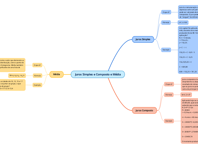 Juros Simples e Composto e Média