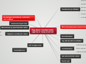 Õppekava koostamiseks vajalikud kompetents...- Mind Map