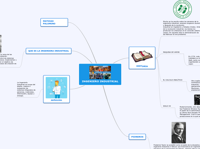 INGENIERO INDUSTRIAL - Mapa Mental
