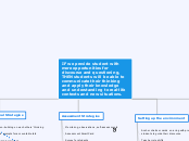 IF we provide student with more opportunit...- Mind Map