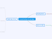 Consolidating Knowledge - Mind Map