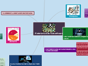 Pirateria de software - Mapa Mental