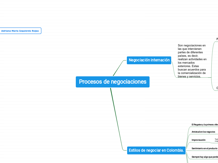 Procesos de negociaciones