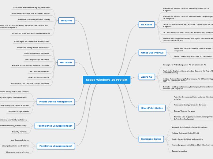 Scope Windows 10 Projekt - Mindmap