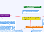 Unique Learning System - Mind Map