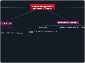 Scientific Approach to the Manufacture of ...- Mind Map