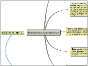 Piattaforma costruttivista - Mappa Mentale