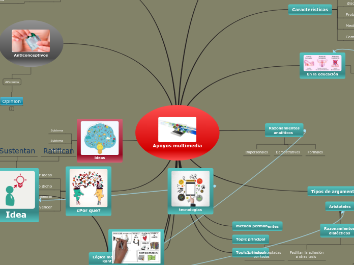 Apoyos multimedia - Mapa Mental