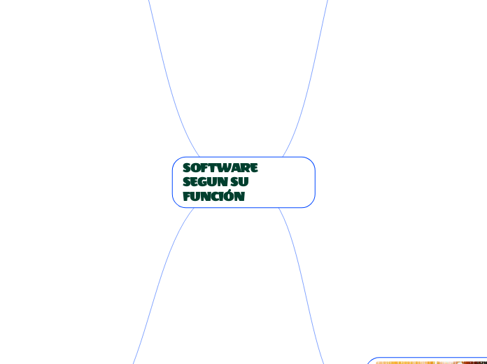 SOFTWARE SEGUN SU FUNCIÓN