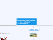 Imperios importantes en las antiguas ci...- Mapa Mental