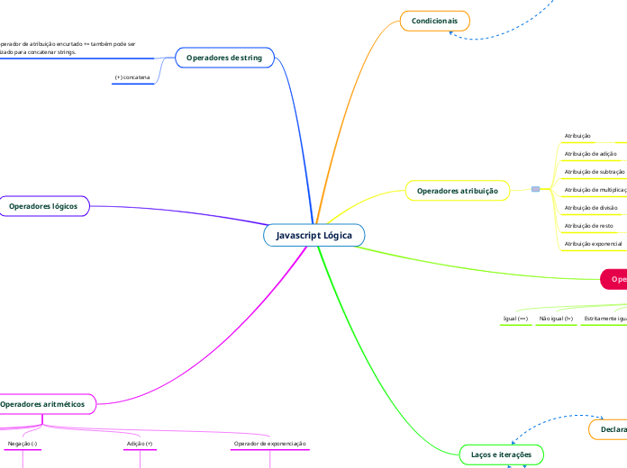 Javascript Lógica