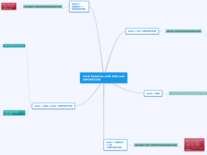 Verb patterns with ING or INFINITIVE _ Annika Schricker