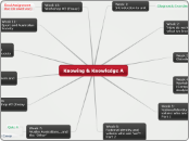 Knowing &amp; Knowledge A - Mind Map