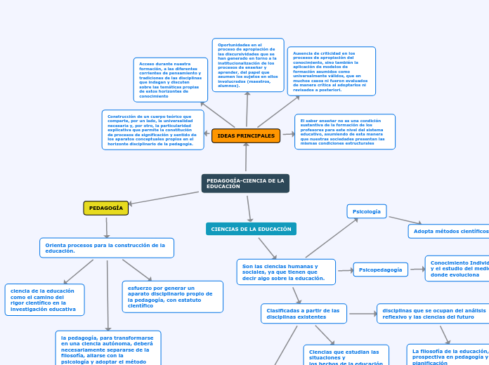PEDAGOGÍA-CIENCIA DE LA EDUCACIÓN