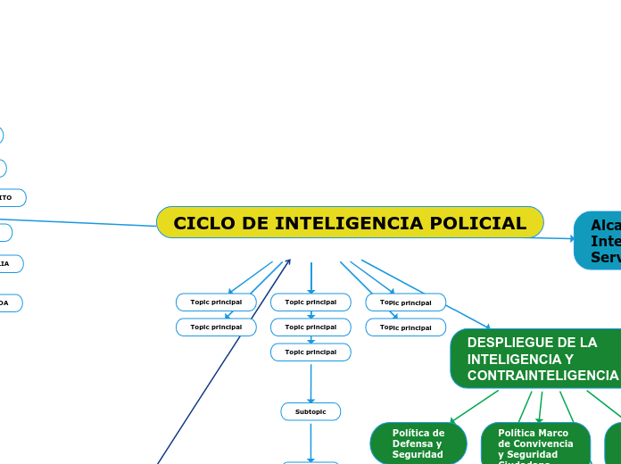 CICLO DE INTELIGENCIA POLICIAL