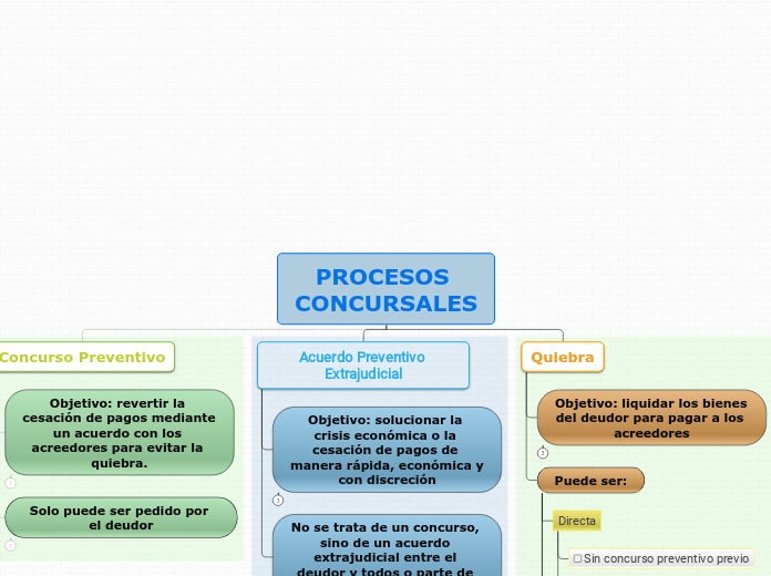 PROCESOS CONCURSALES